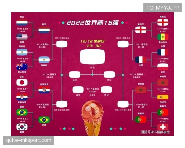 世界杯B组卡塔尔出线前景预测 世界杯B组卡塔尔出线前景预测