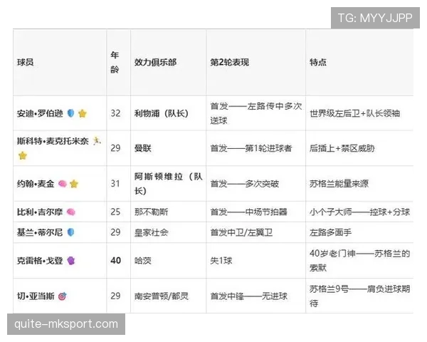 苏格兰队世界杯三场比赛结果：小组赛完整回顾